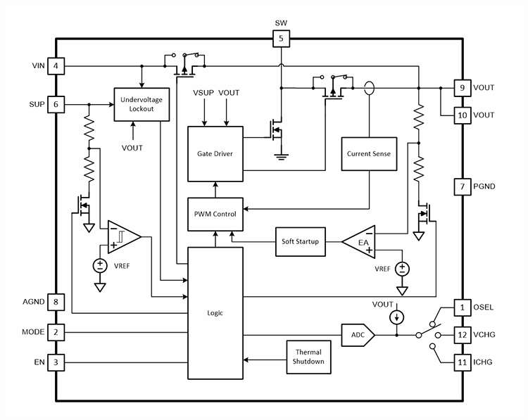 Blockdiagramm - Texas Instruments TPS61094 Bidirektionaler 60-nA-Abwärts-/Aufwärtswandler